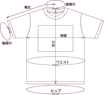 各部の名称とその測定位置